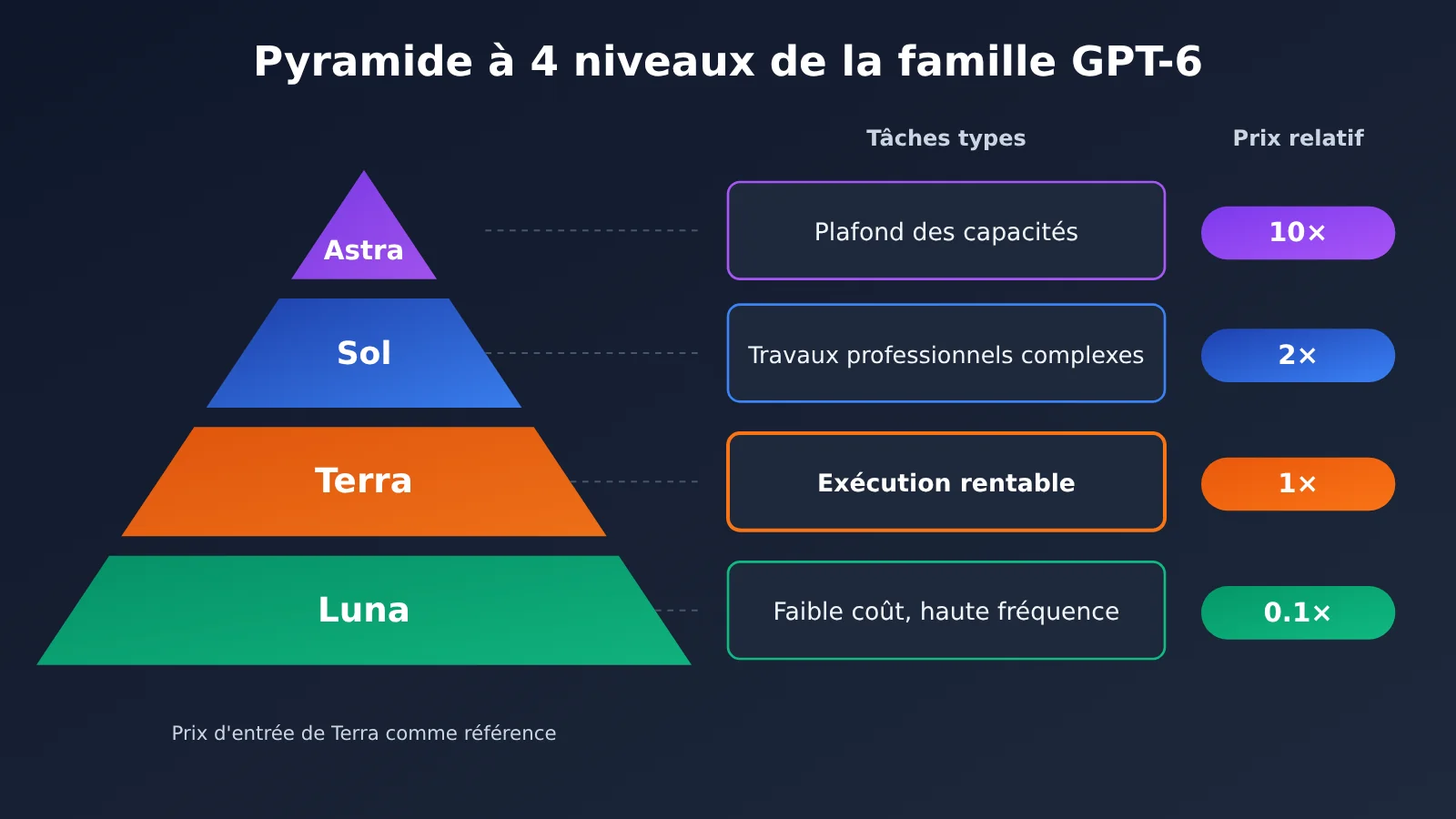 gpt-6-1-terra-release-gpt-family-positioning-fr-image-1