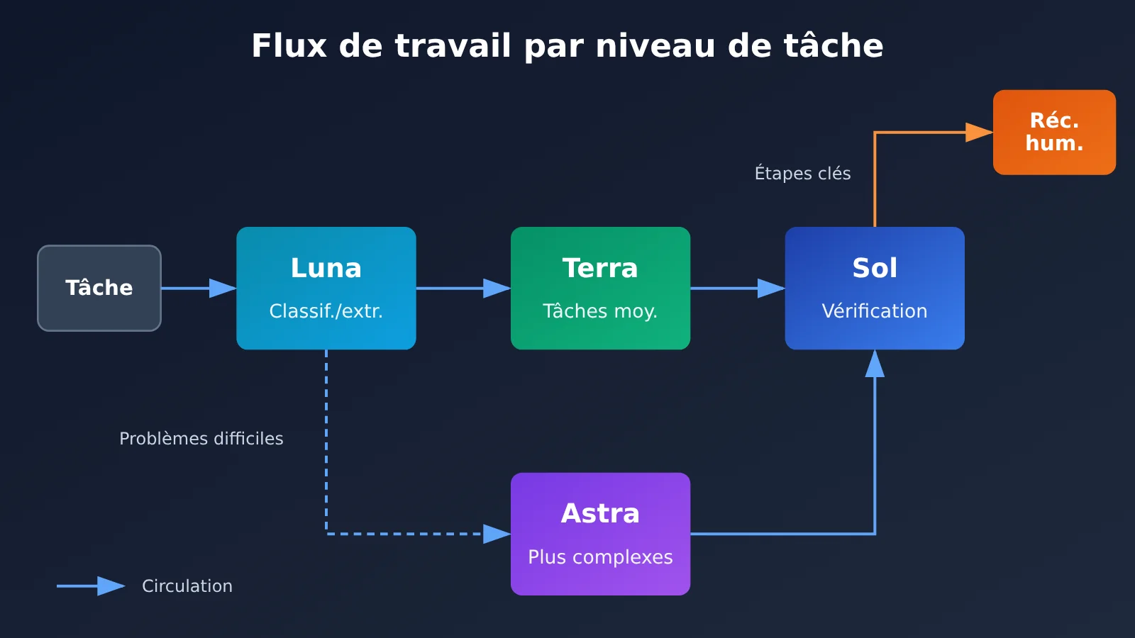gpt-6-1-terra-release-gpt-family-positioning-fr-image-3
