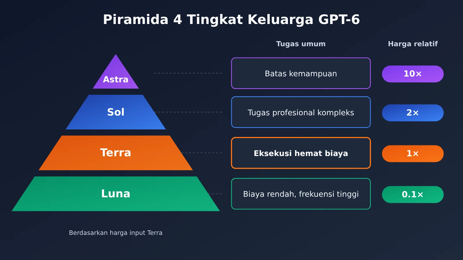 gpt-6-1-terra-release-gpt-family-positioning-id-image-1