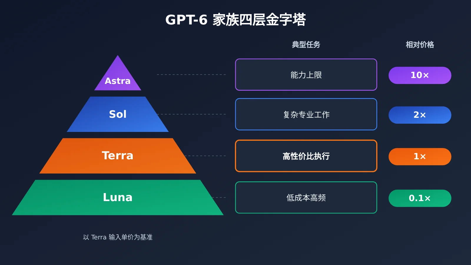 gpt-6-1-terra-release-gpt-family-positioning-image-1