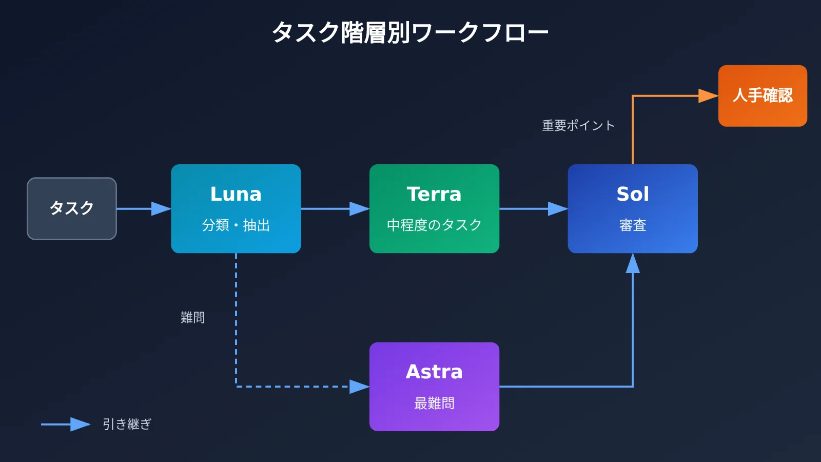 gpt-6-1-terra-release-gpt-family-positioning-ja-image-3