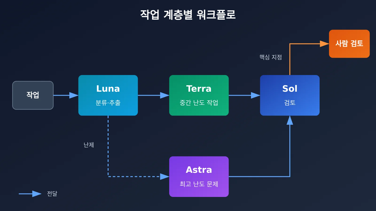 gpt-6-1-terra-release-gpt-family-positioning-ko-image-3