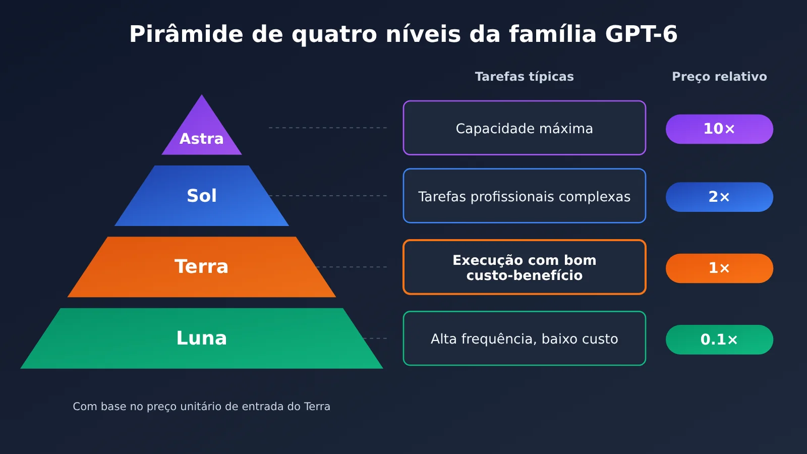 gpt-6-1-terra-release-gpt-family-positioning-pt-pt-image-1