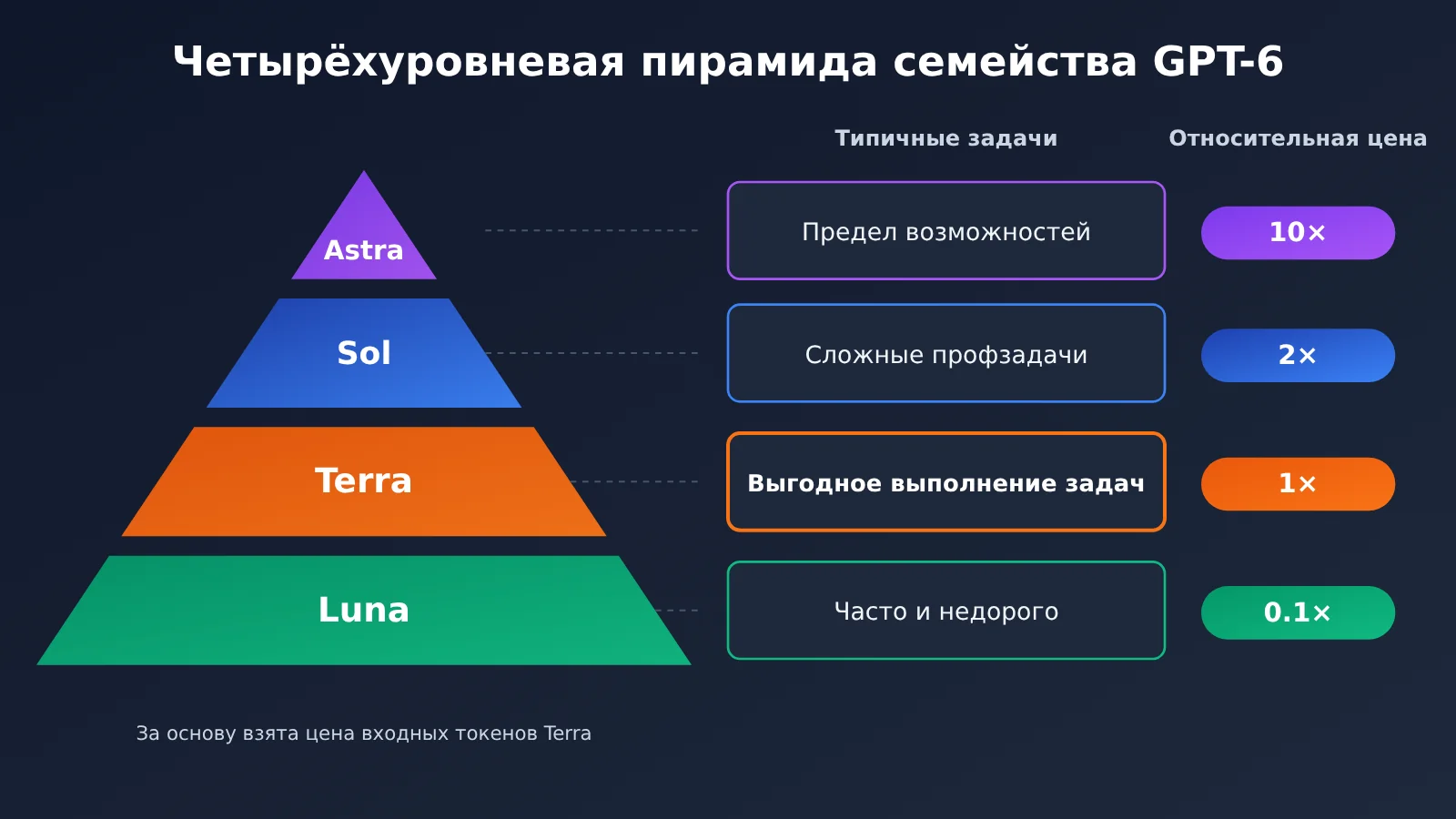 gpt-6-1-terra-release-gpt-family-positioning-ru-image-1