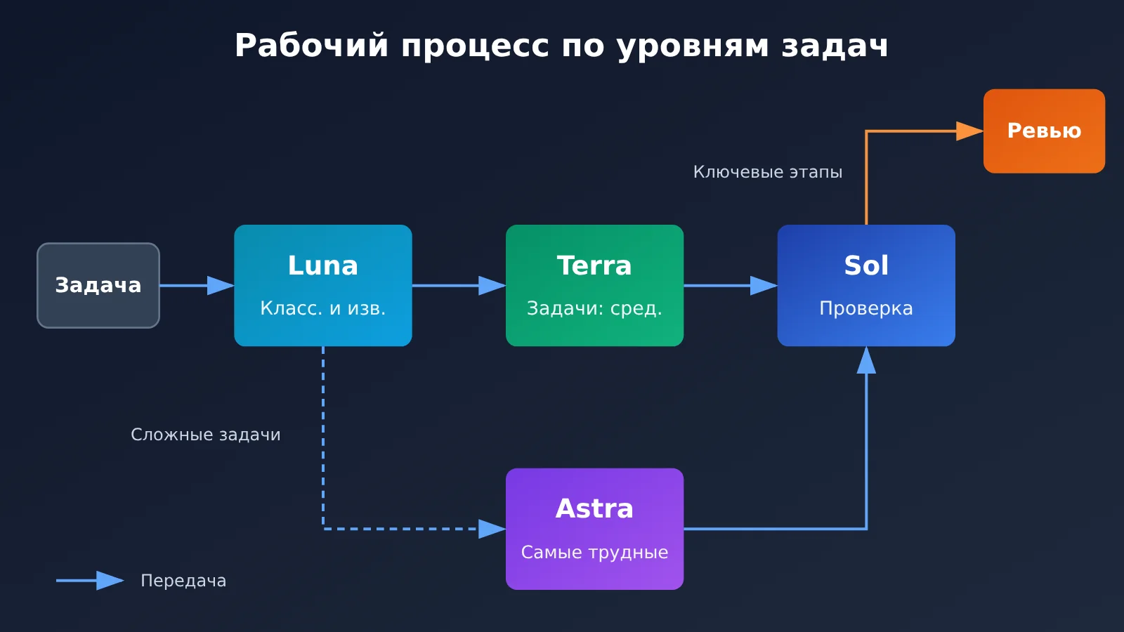 gpt-6-1-terra-release-gpt-family-positioning-ru-image-3
