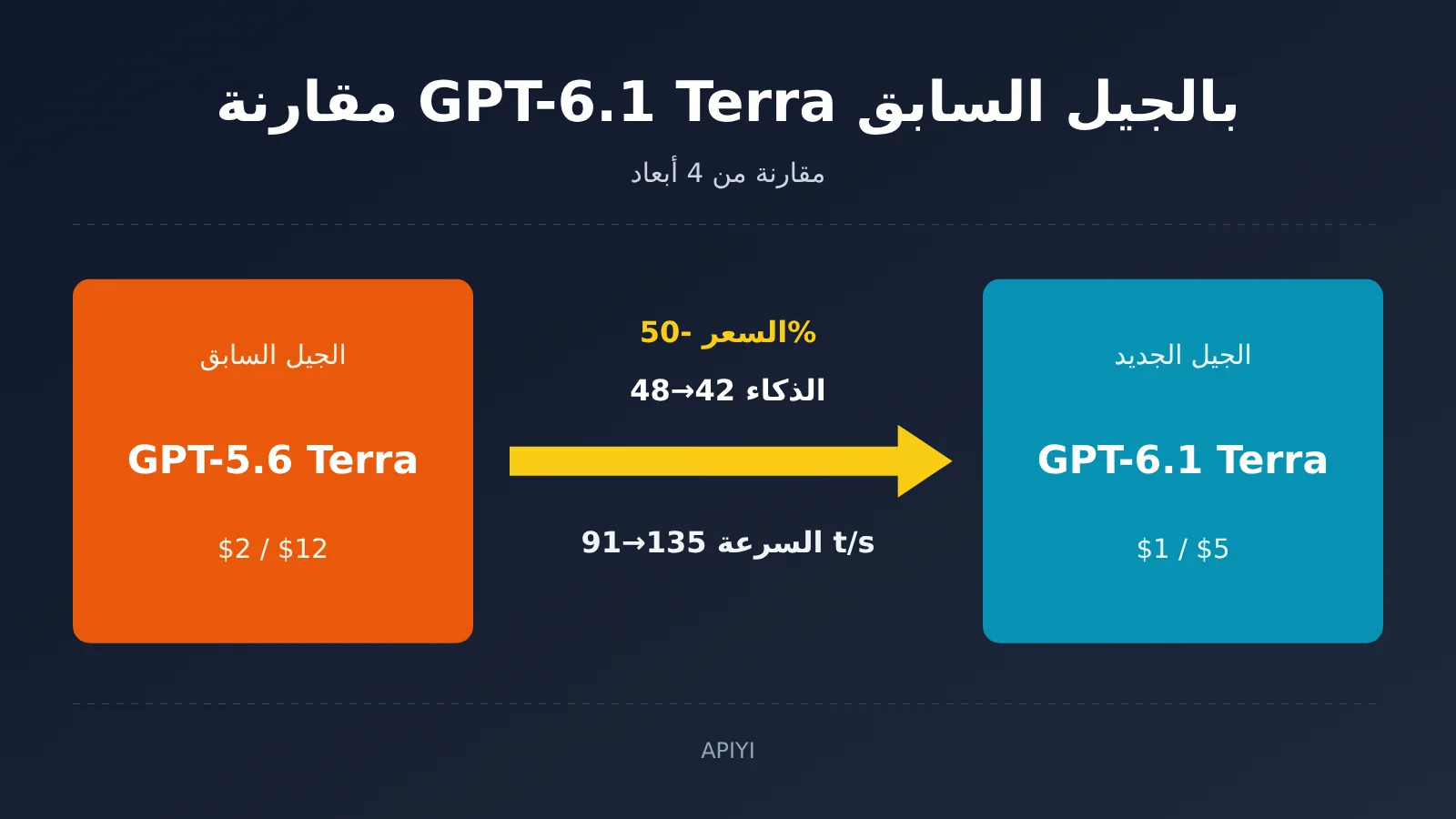 gpt-6-1-terra-vs-gpt-5-6-terra-comparison-ar-image-0