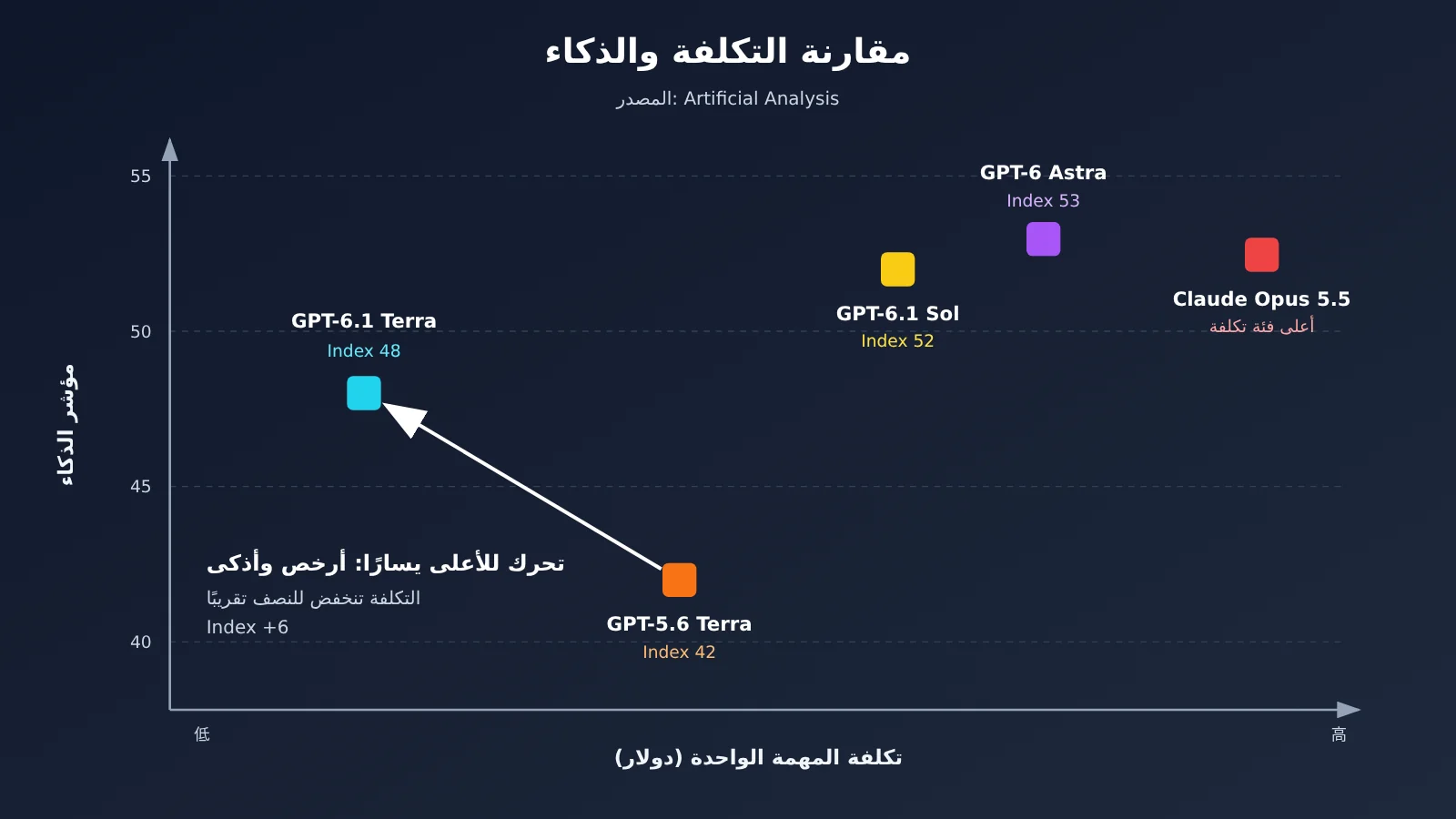 gpt-6-1-terra-vs-gpt-5-6-terra-comparison-ar-image-2