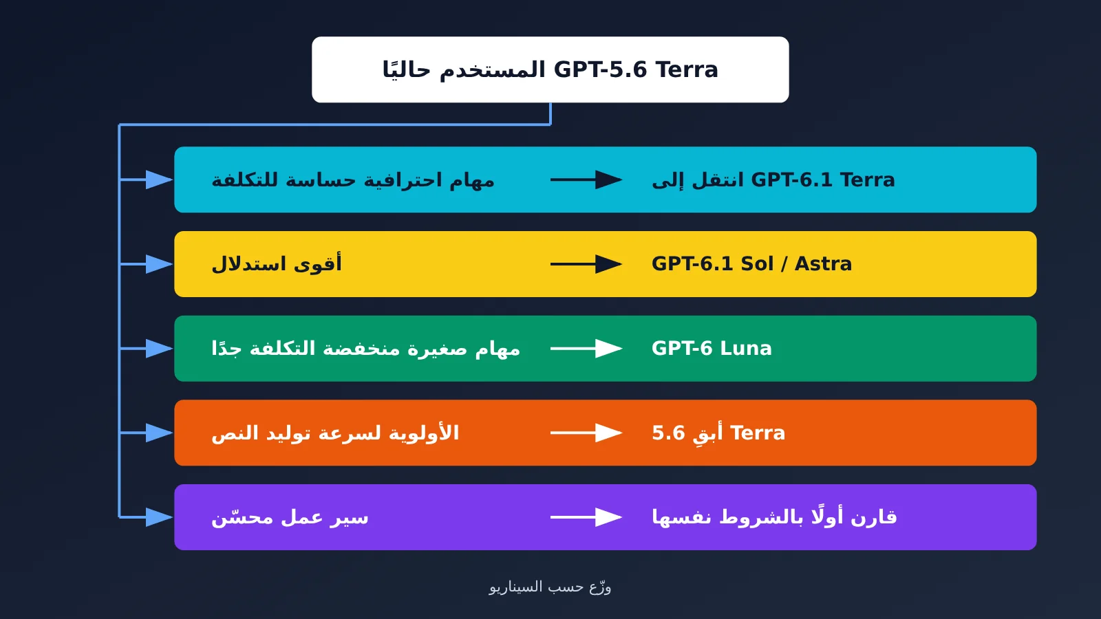 gpt-6-1-terra-vs-gpt-5-6-terra-comparison-ar-image-3