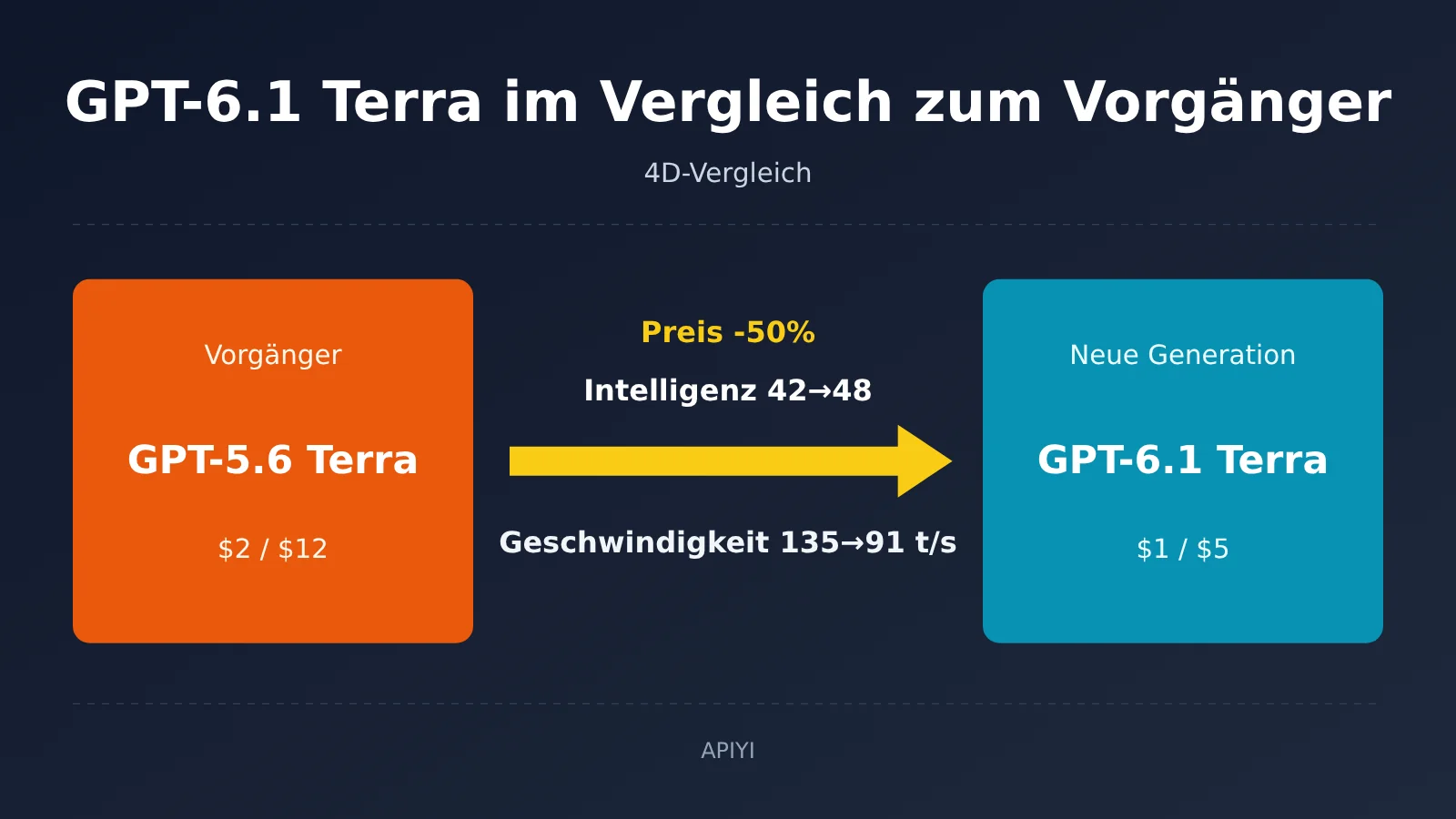 gpt-6-1-terra-vs-gpt-5-6-terra-comparison-de-image-0
