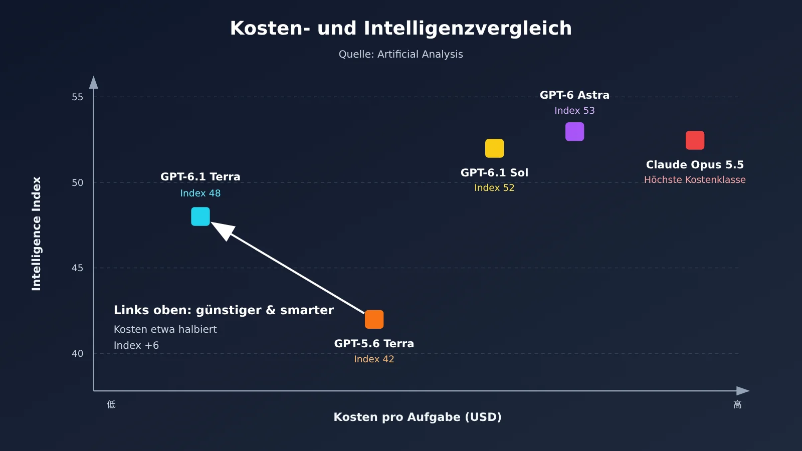 gpt-6-1-terra-vs-gpt-5-6-terra-comparison-de-image-2