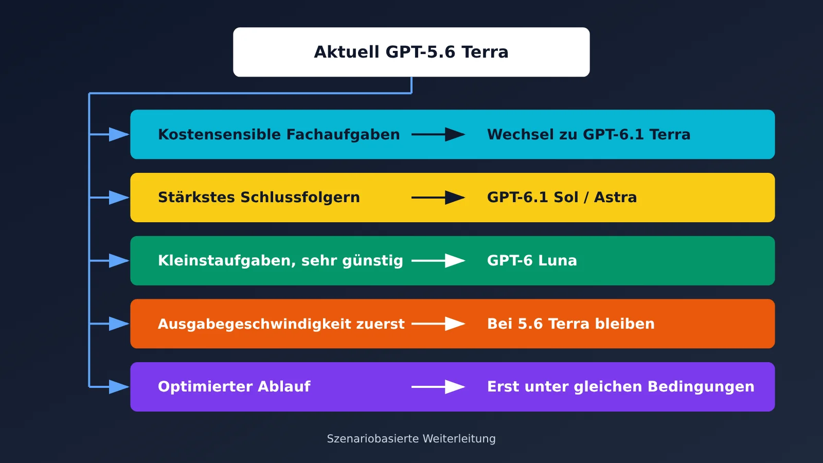 gpt-6-1-terra-vs-gpt-5-6-terra-comparison-de-image-3