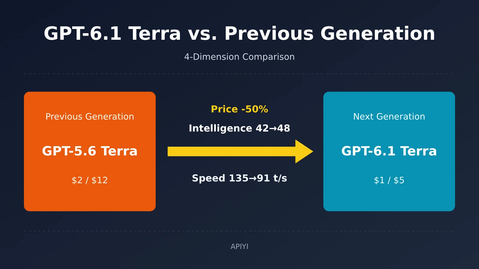 gpt-6-1-terra-vs-gpt-5-6-terra-comparison-en-image-0