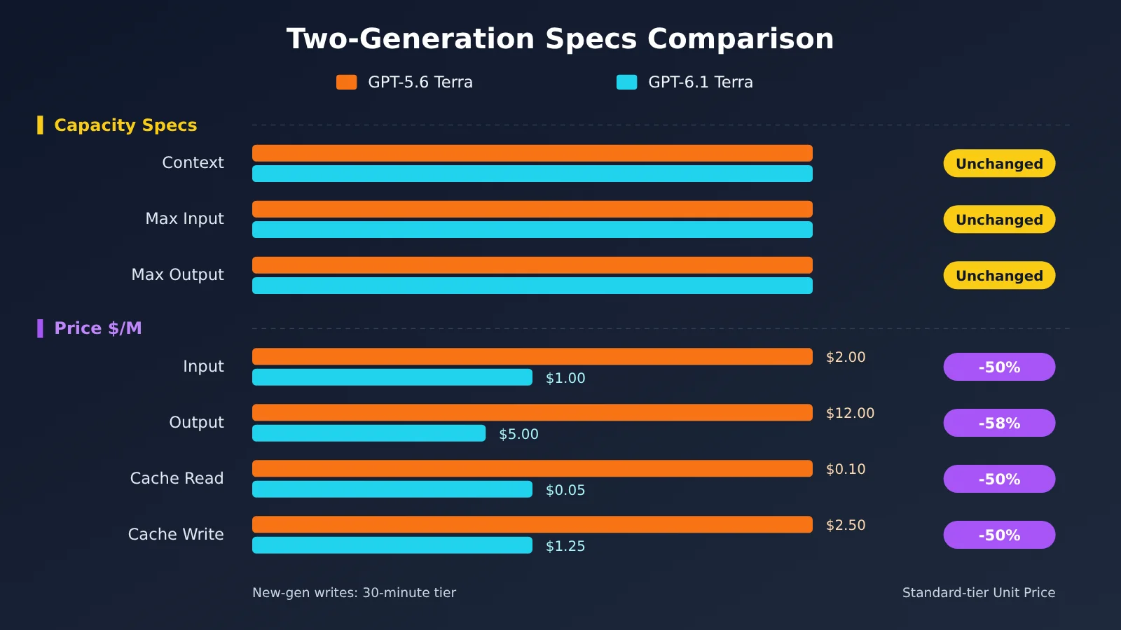 gpt-6-1-terra-vs-gpt-5-6-terra-comparison-en-image-1