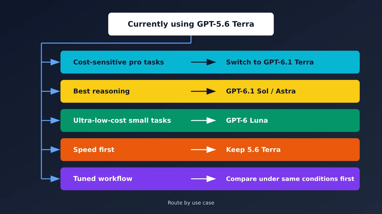 gpt-6-1-terra-vs-gpt-5-6-terra-comparison-en-image-3