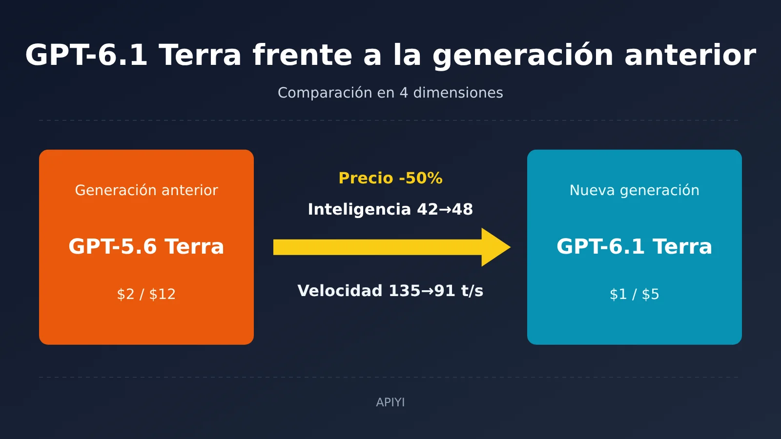 gpt-6-1-terra-vs-gpt-5-6-terra-comparison-es-image-0