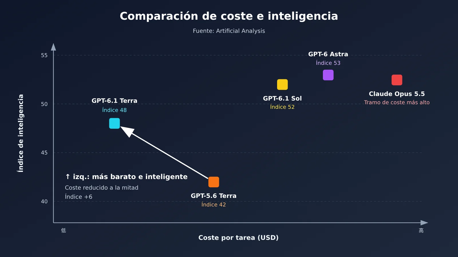 gpt-6-1-terra-vs-gpt-5-6-terra-comparison-es-image-2