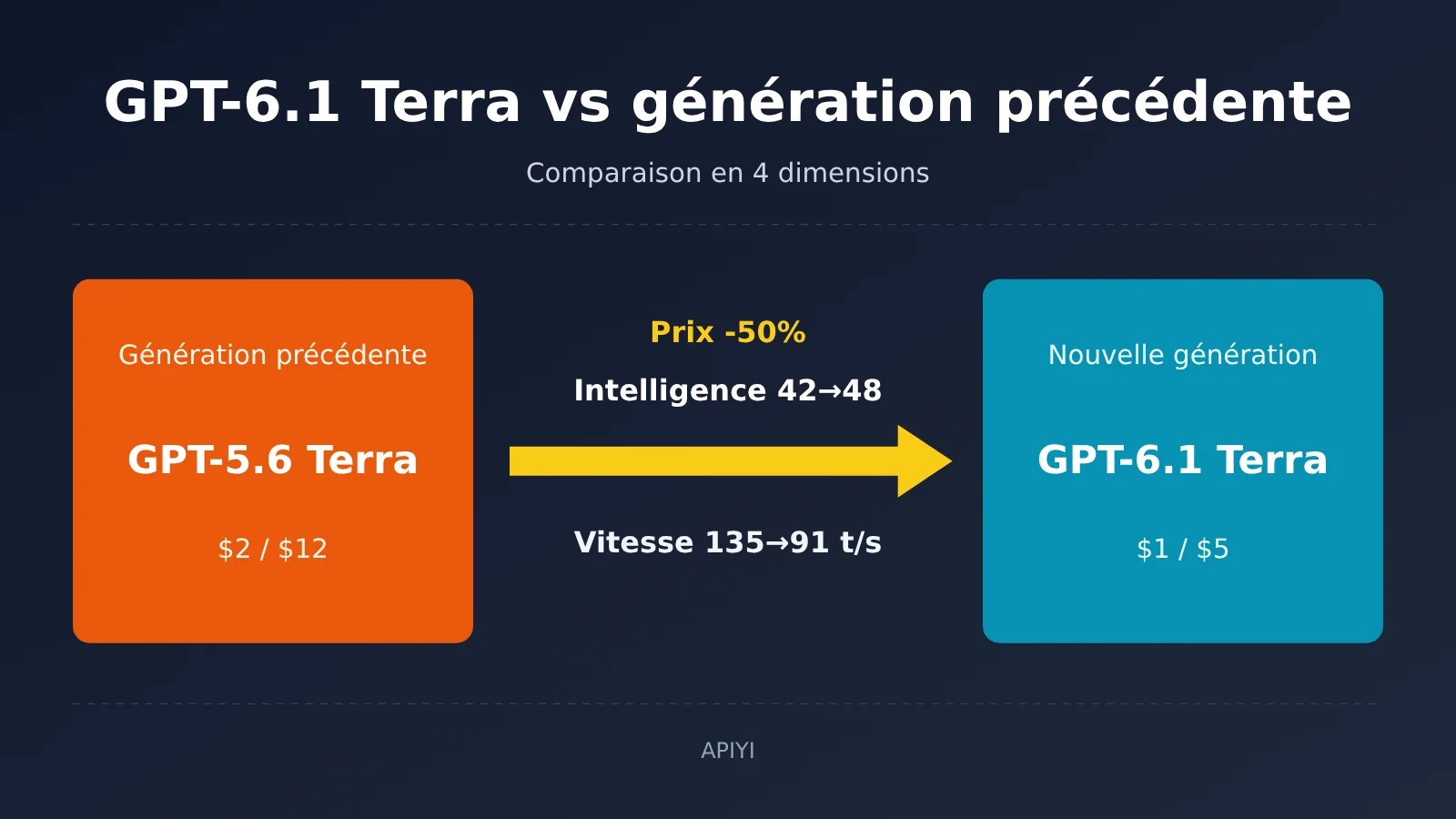 gpt-6-1-terra-vs-gpt-5-6-terra-comparison-fr-image-0