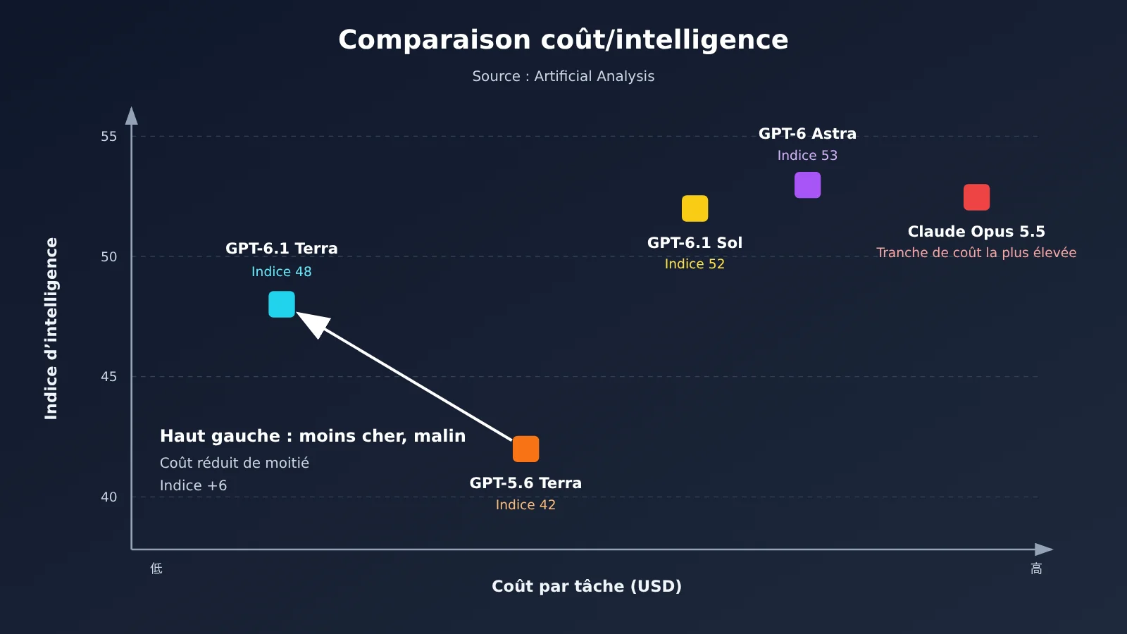 gpt-6-1-terra-vs-gpt-5-6-terra-comparison-fr-image-2