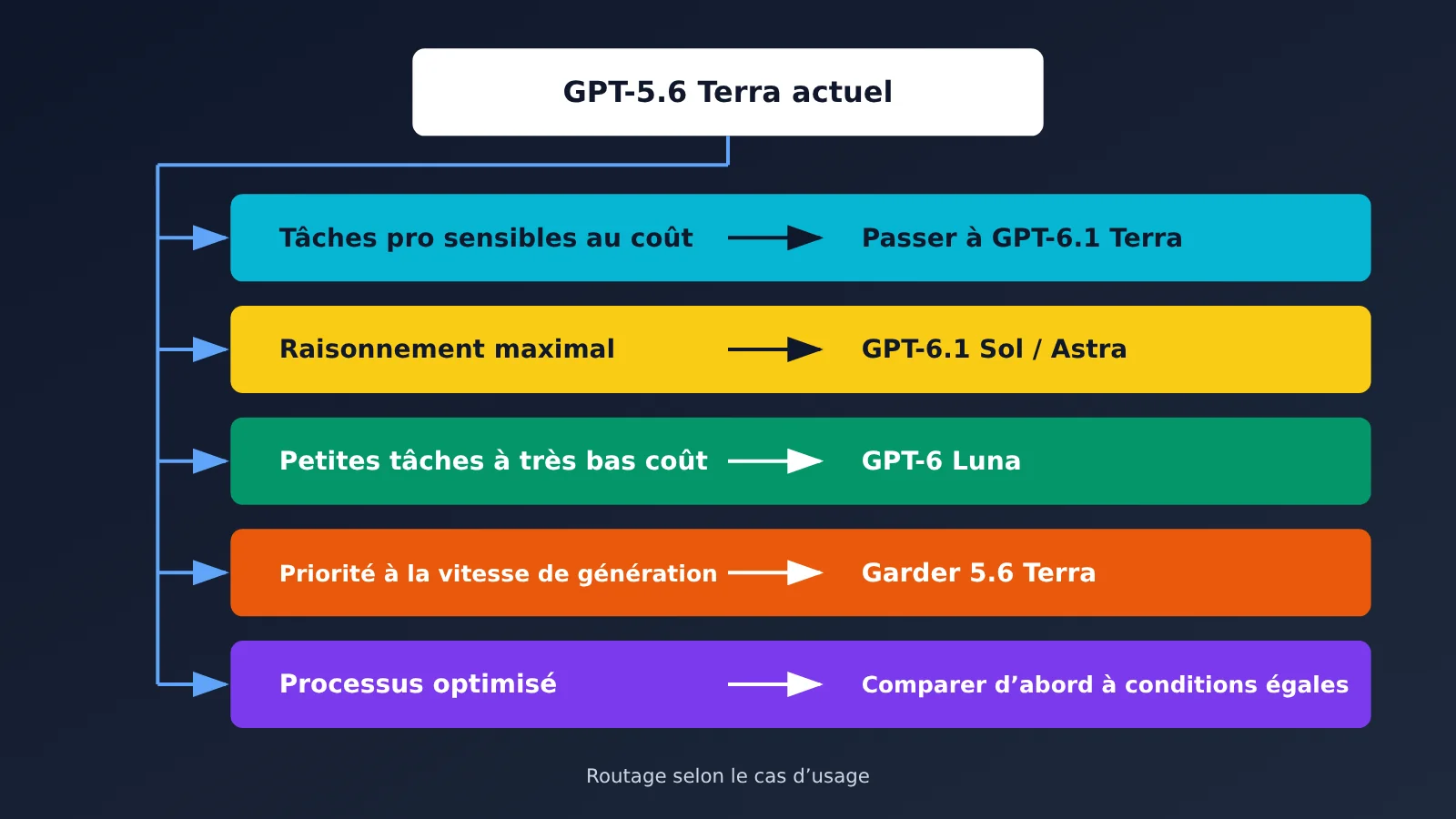 gpt-6-1-terra-vs-gpt-5-6-terra-comparison-fr-image-3