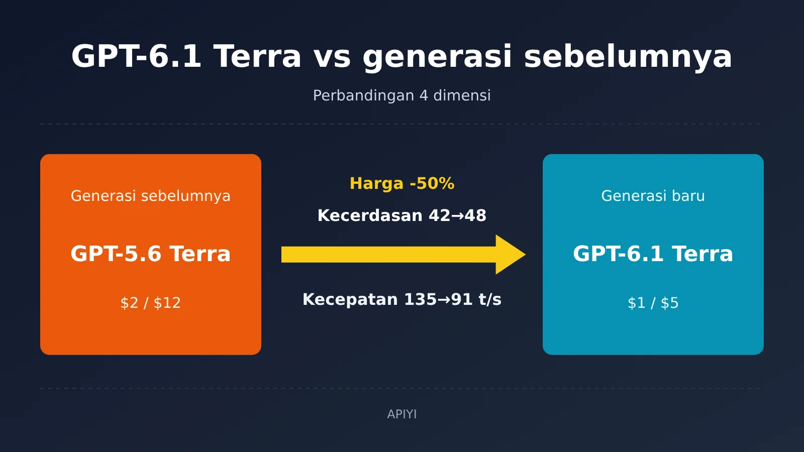 gpt-6-1-terra-vs-gpt-5-6-terra-comparison-id-image-0