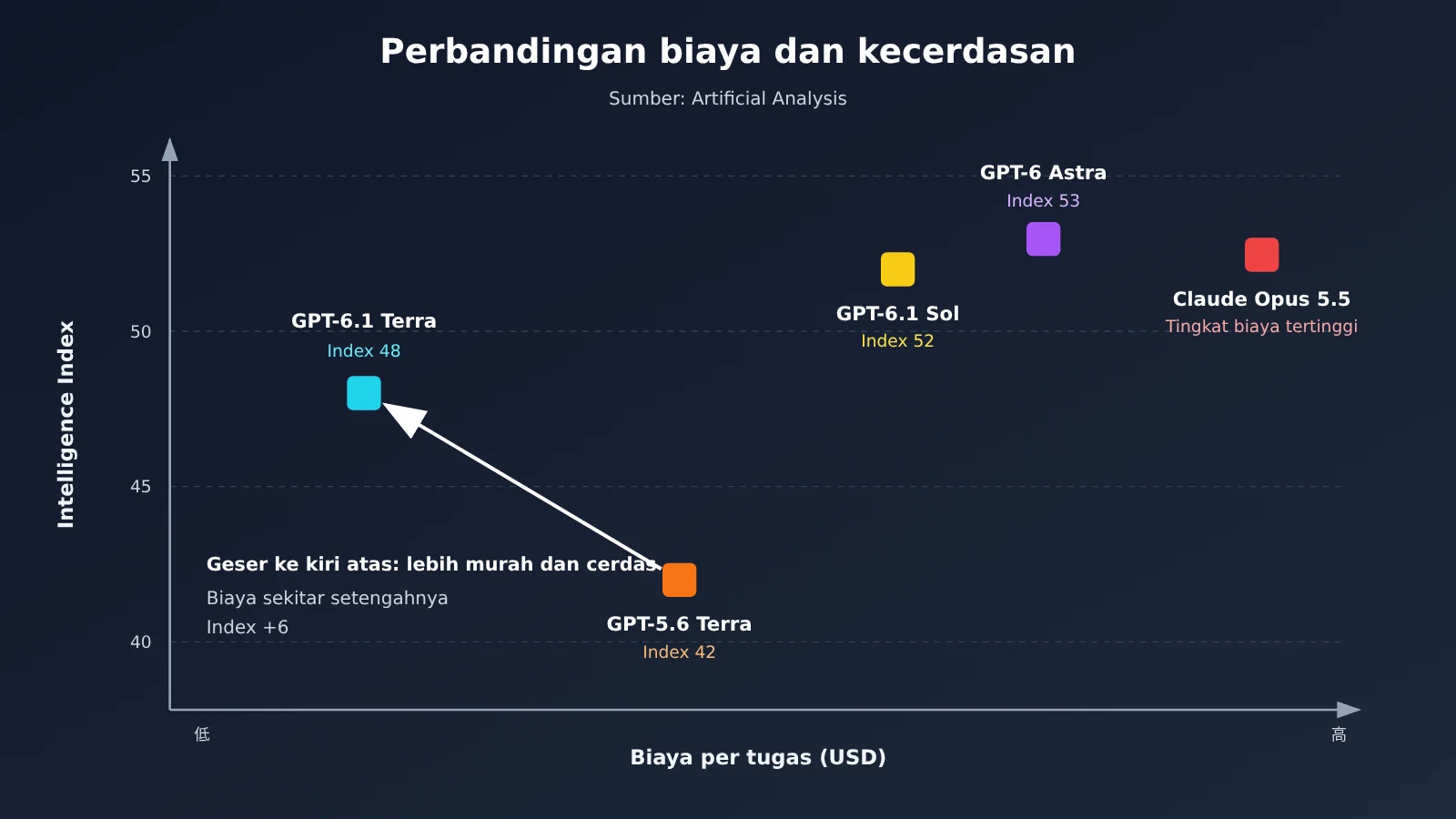 gpt-6-1-terra-vs-gpt-5-6-terra-comparison-id-image-2