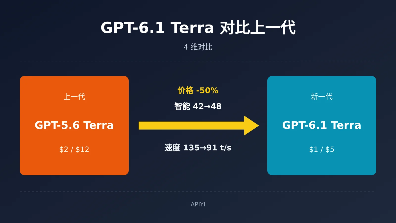 gpt-6-1-terra-vs-gpt-5-6-terra-comparison-image-0