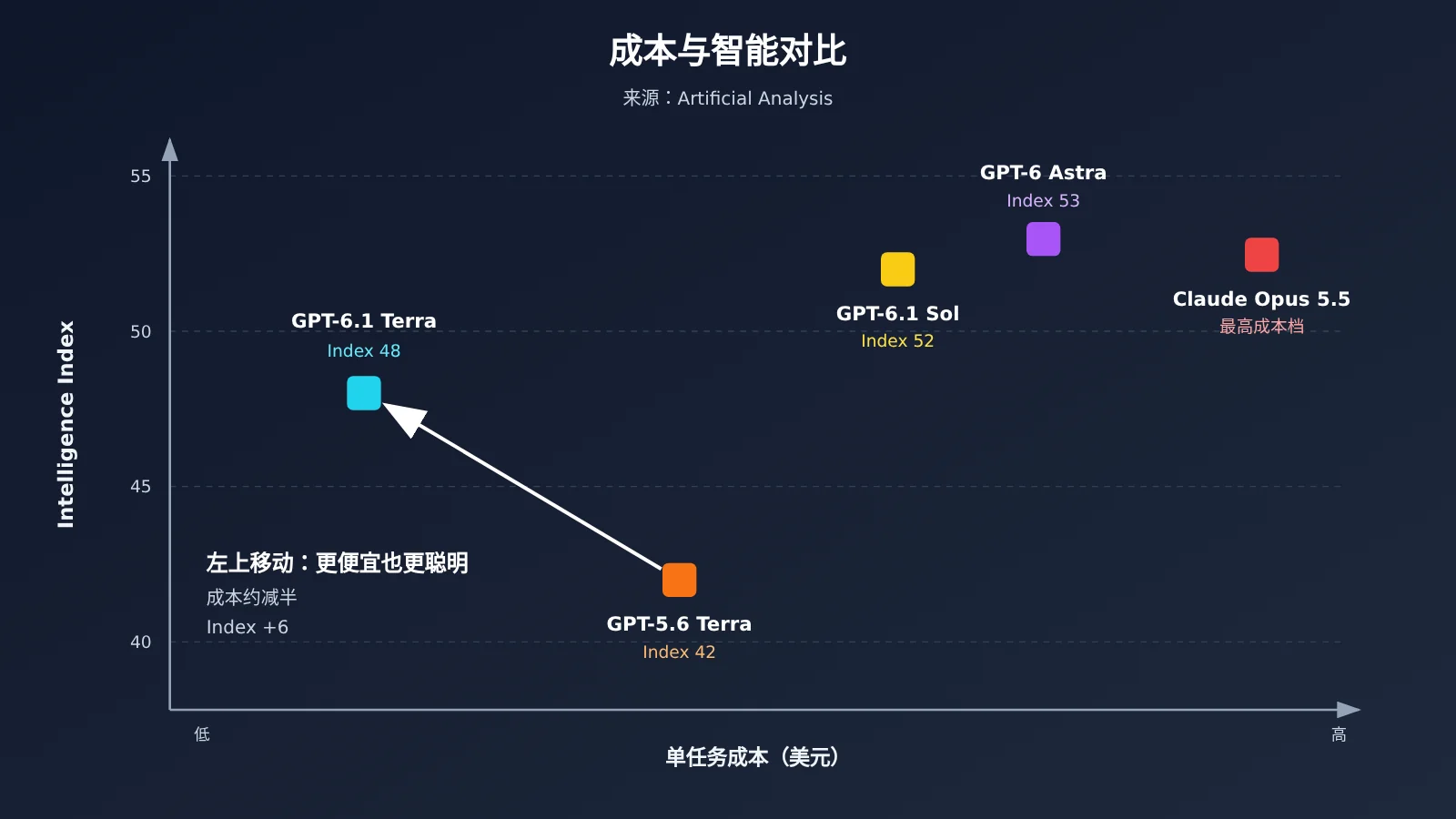 gpt-6-1-terra-vs-gpt-5-6-terra-comparison-image-2