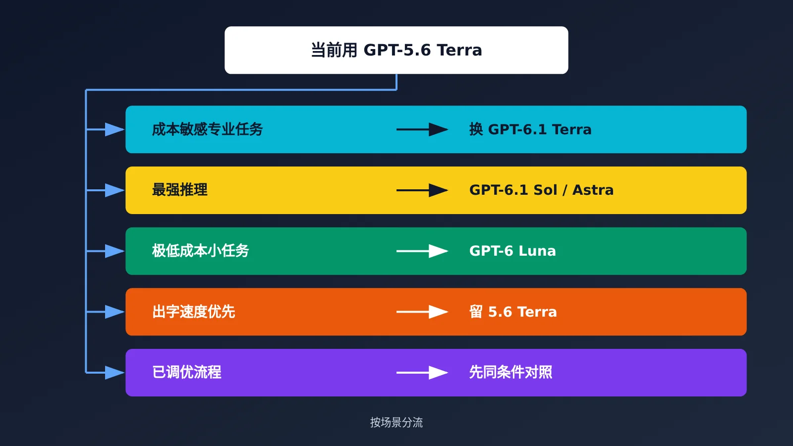 gpt-6-1-terra-vs-gpt-5-6-terra-comparison-image-3