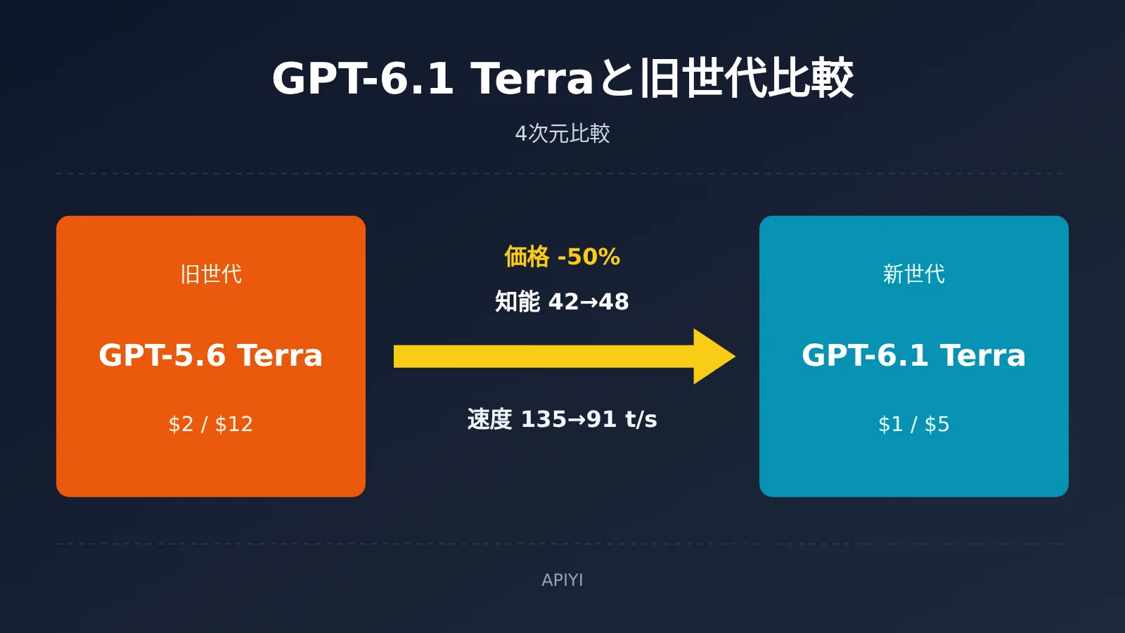 gpt-6-1-terra-vs-gpt-5-6-terra-comparison-ja-image-0
