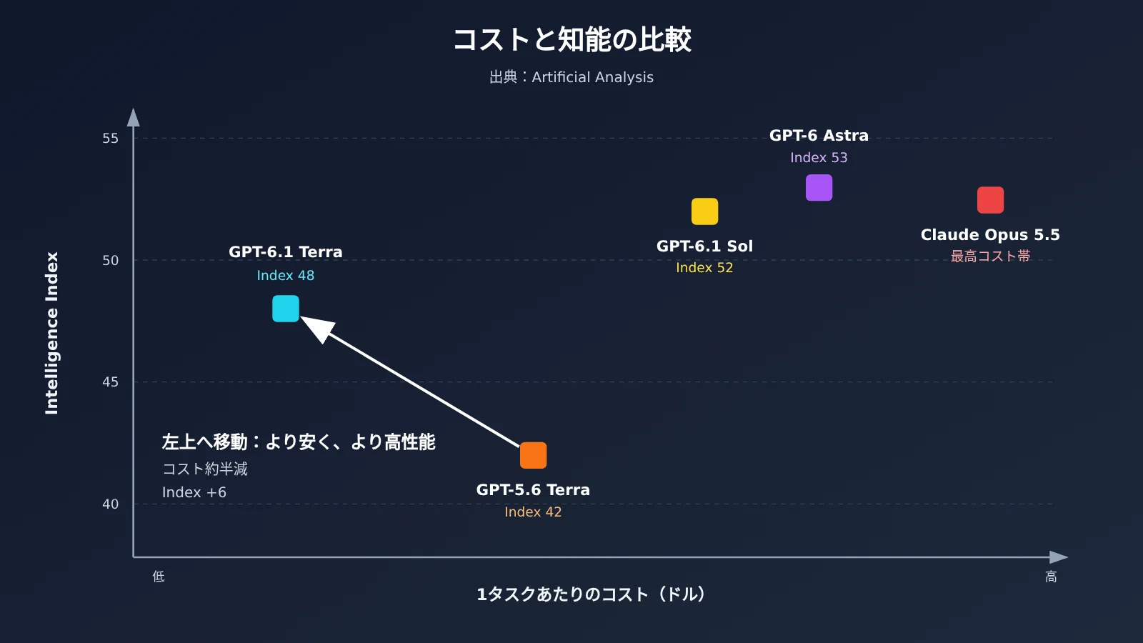 gpt-6-1-terra-vs-gpt-5-6-terra-comparison-ja-image-2
