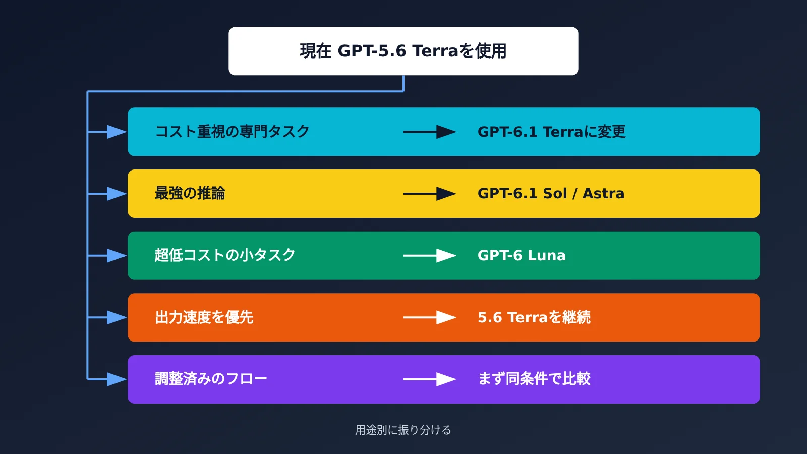 gpt-6-1-terra-vs-gpt-5-6-terra-comparison-ja-image-3