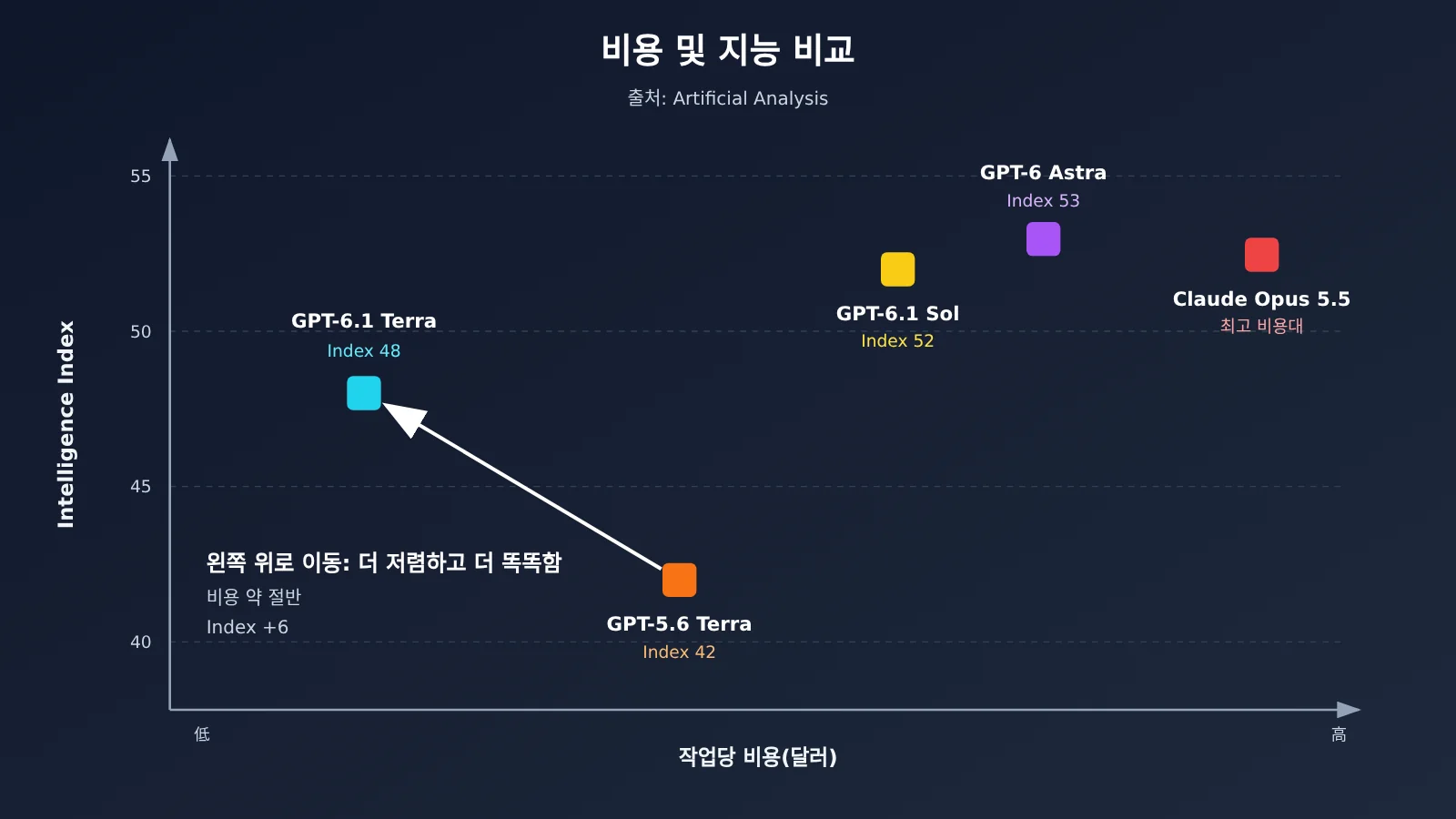 gpt-6-1-terra-vs-gpt-5-6-terra-comparison-ko-image-2
