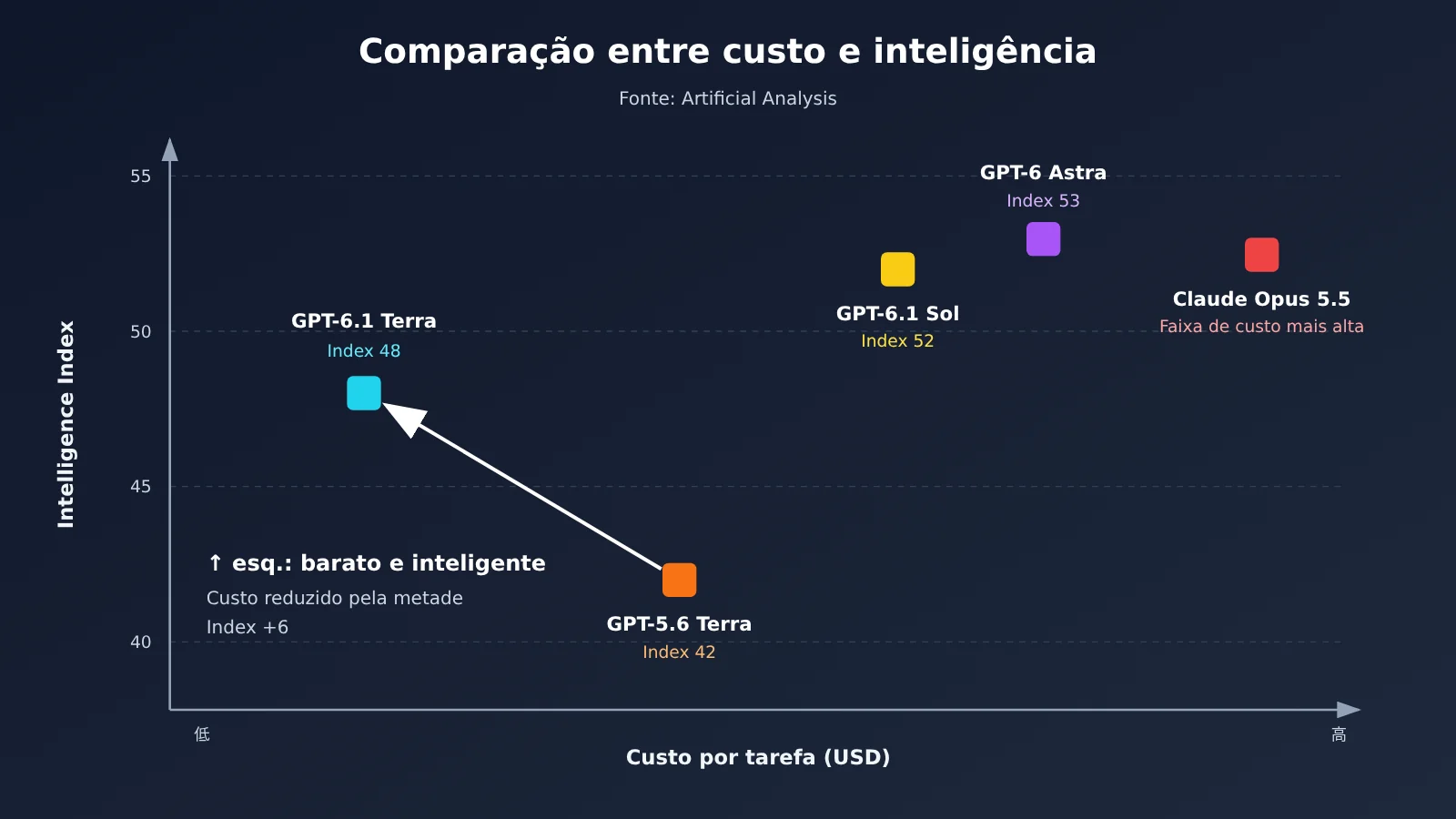 gpt-6-1-terra-vs-gpt-5-6-terra-comparison-pt-pt-image-2