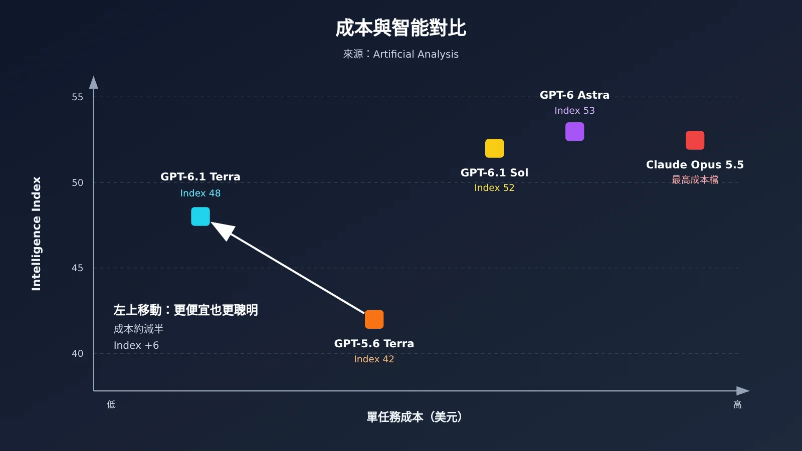 gpt-6-1-terra-vs-gpt-5-6-terra-comparison-zh-hant-image-2