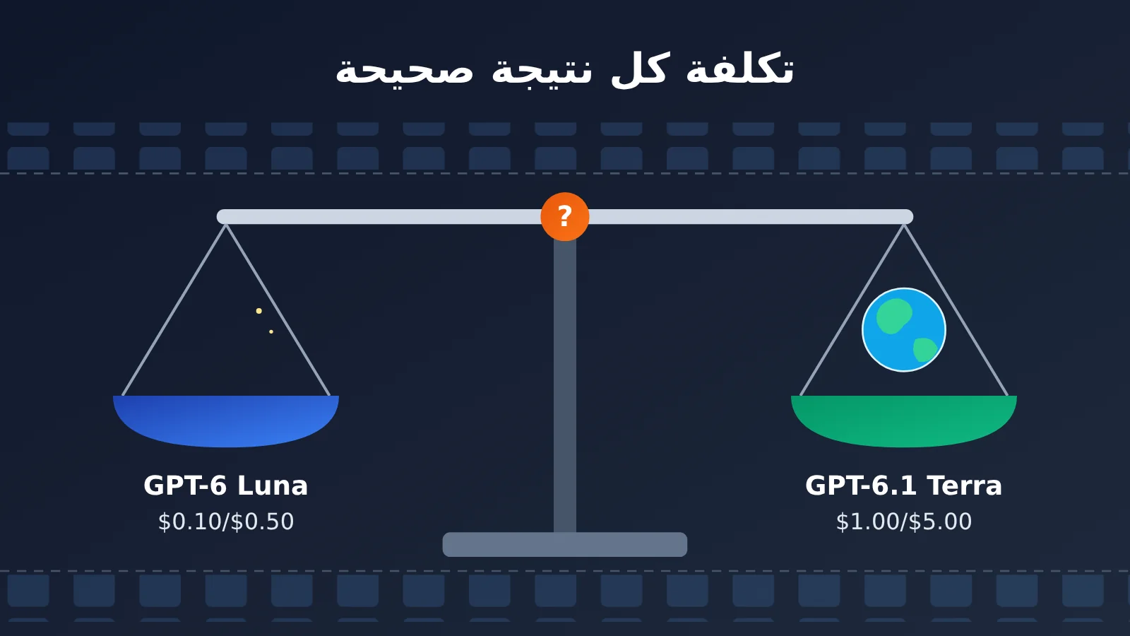 gpt-6-1-terra-vs-gpt-6-luna-batch-automation-cost-accuracy-ar-image-0