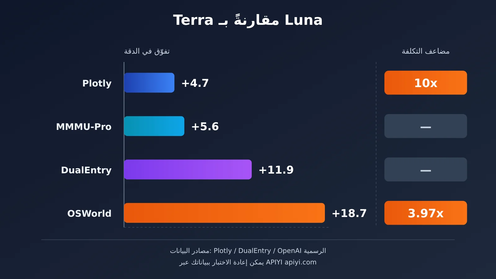 gpt-6-1-terra-vs-gpt-6-luna-batch-automation-cost-accuracy-ar-image-2