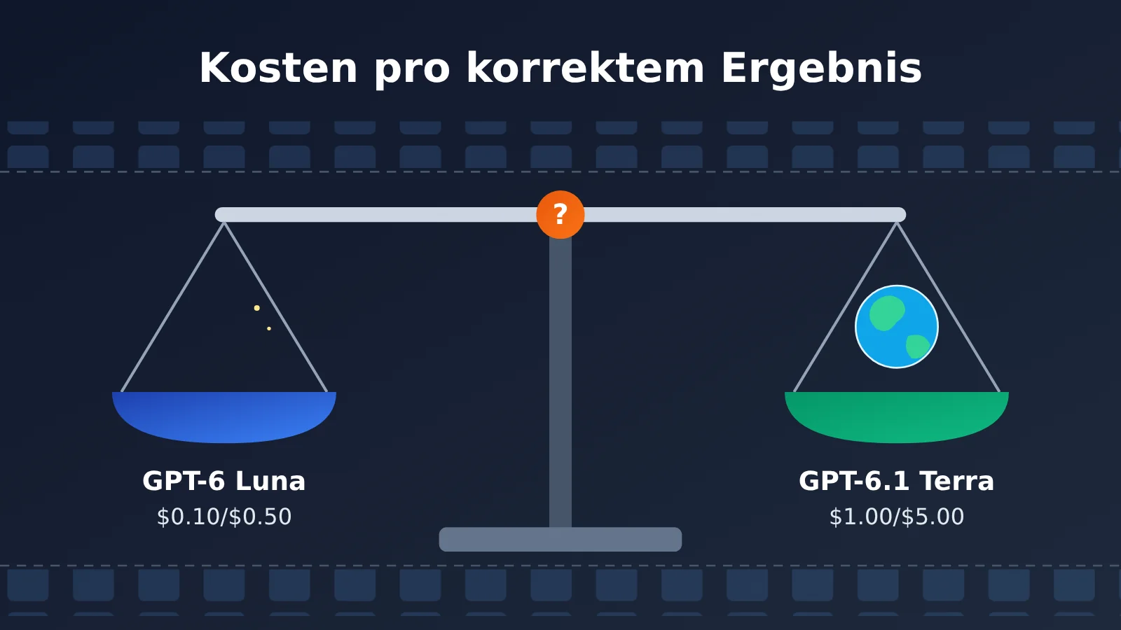 gpt-6-1-terra-vs-gpt-6-luna-batch-automation-cost-accuracy-de-image-0