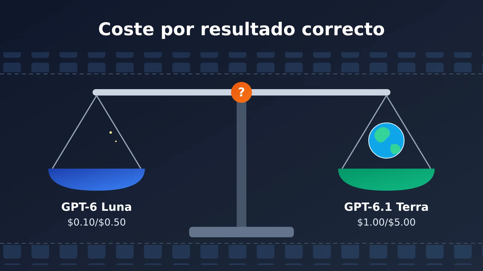 gpt-6-1-terra-vs-gpt-6-luna-batch-automation-cost-accuracy-es-image-0