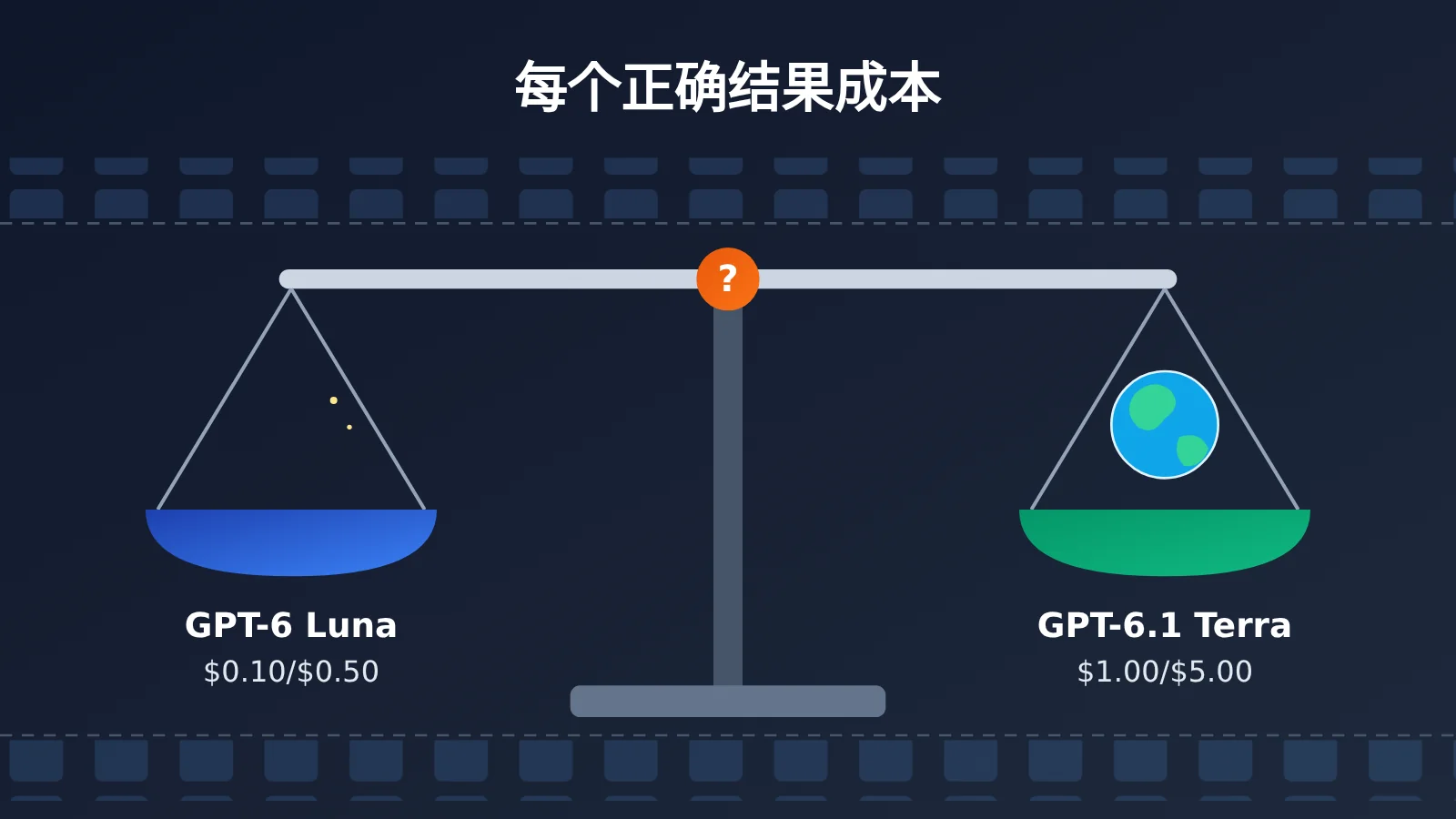 gpt-6-1-terra-vs-gpt-6-luna-batch-automation-cost-accuracy-image-0