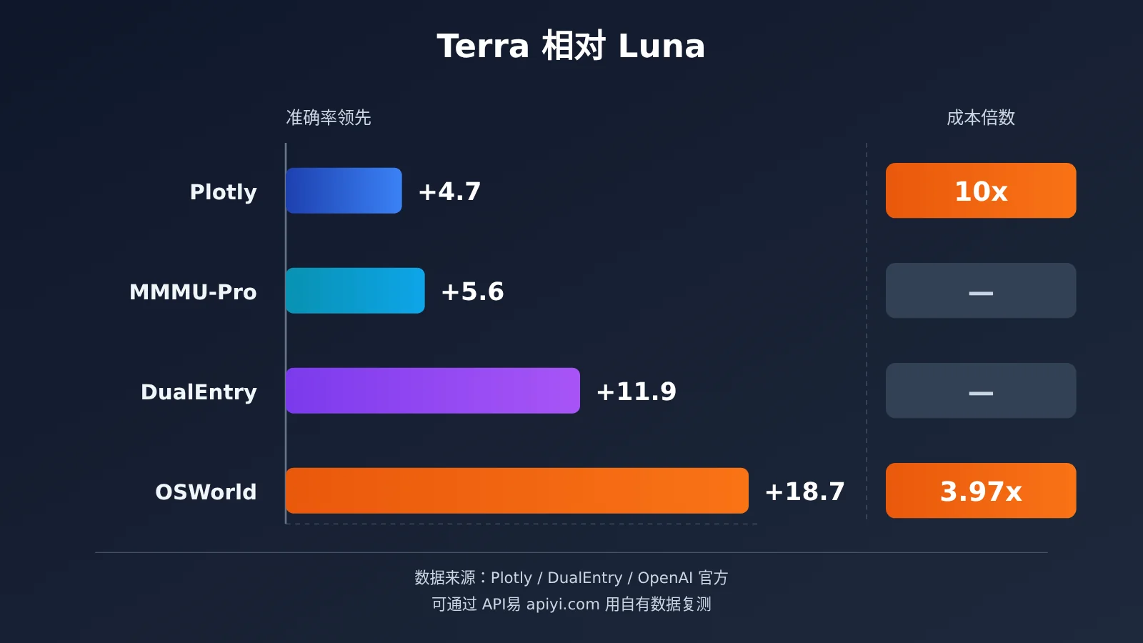 gpt-6-1-terra-vs-gpt-6-luna-batch-automation-cost-accuracy-image-2