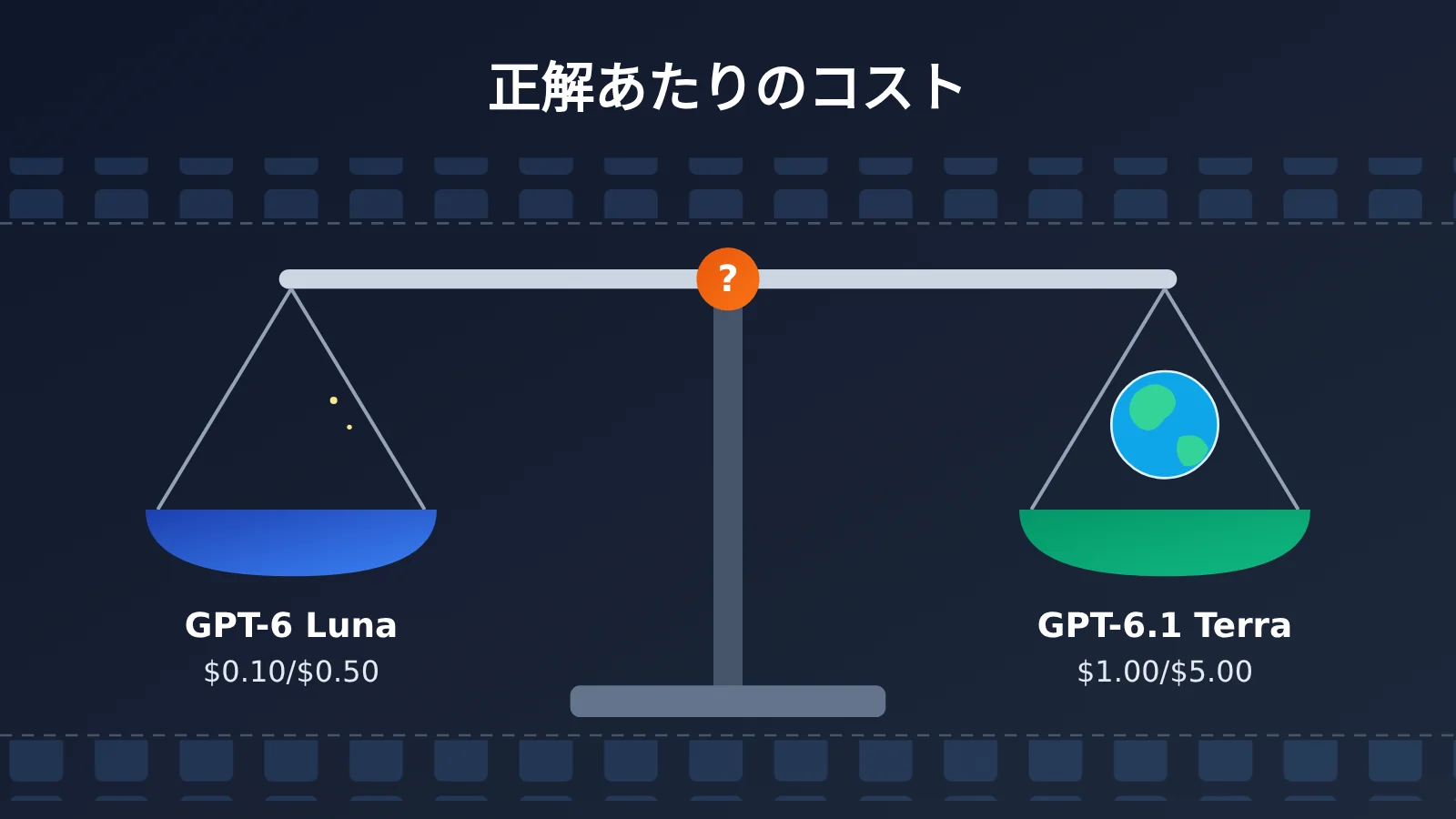 gpt-6-1-terra-vs-gpt-6-luna-batch-automation-cost-accuracy-ja-image-0