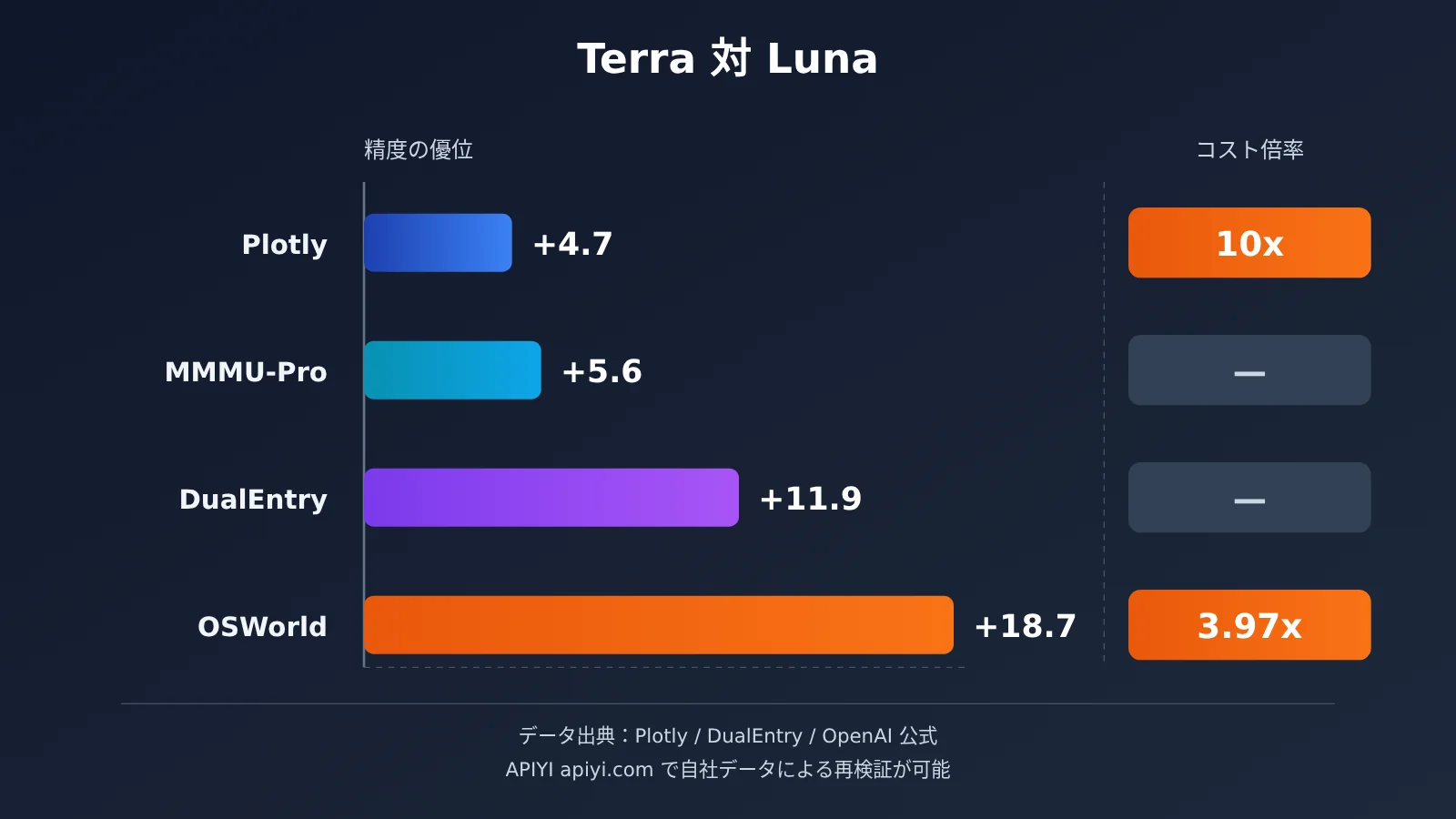 gpt-6-1-terra-vs-gpt-6-luna-batch-automation-cost-accuracy-ja-image-2