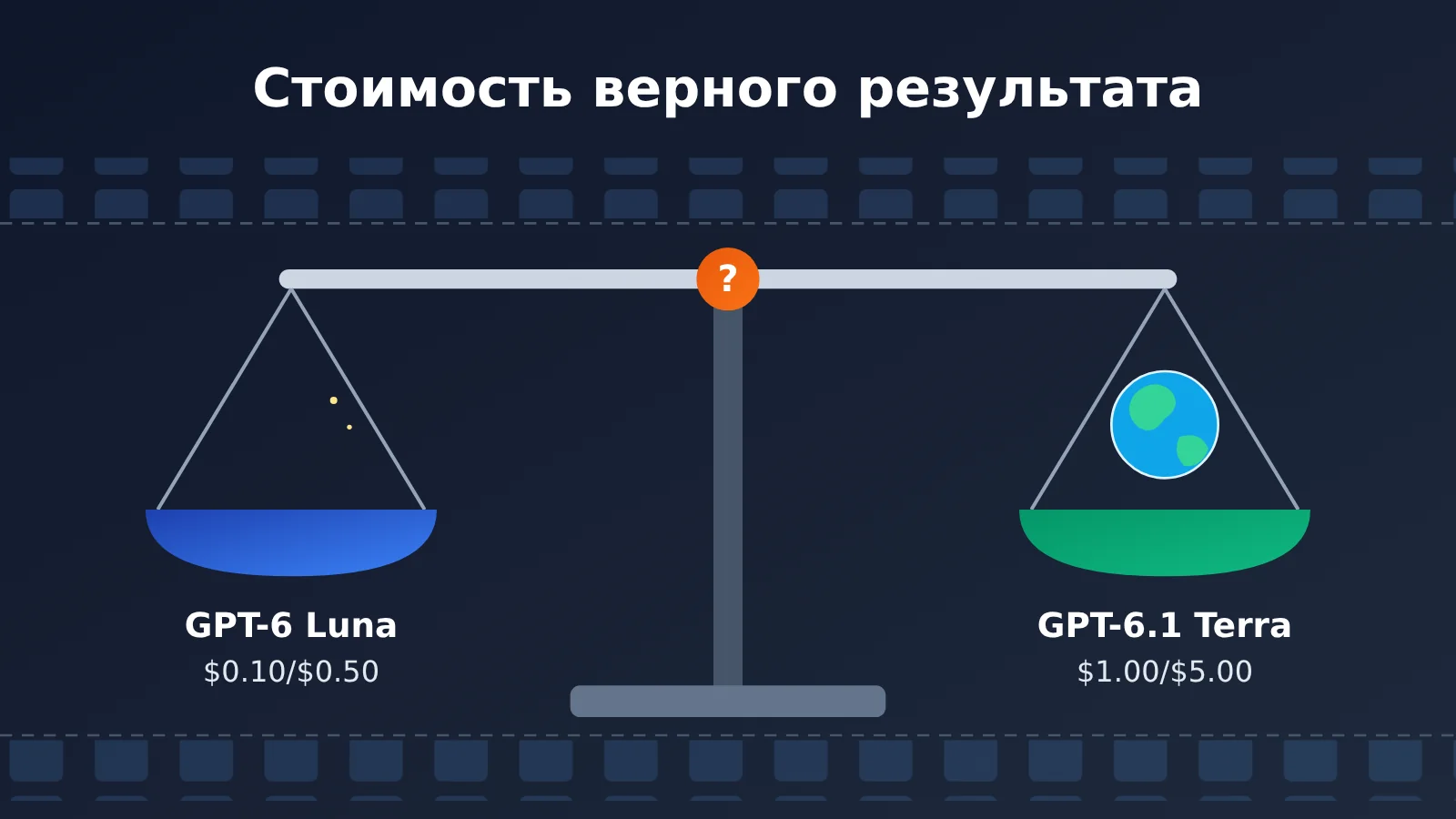 gpt-6-1-terra-vs-gpt-6-luna-batch-automation-cost-accuracy-ru-image-0