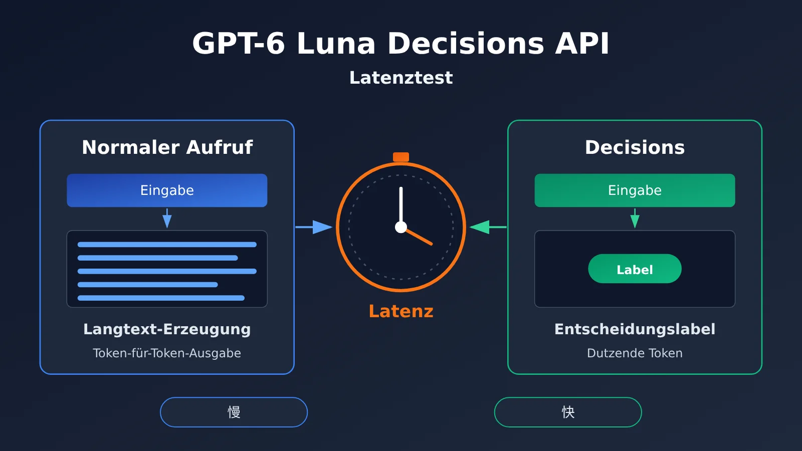 gpt-6-luna-decisions-api-review-de-image-0