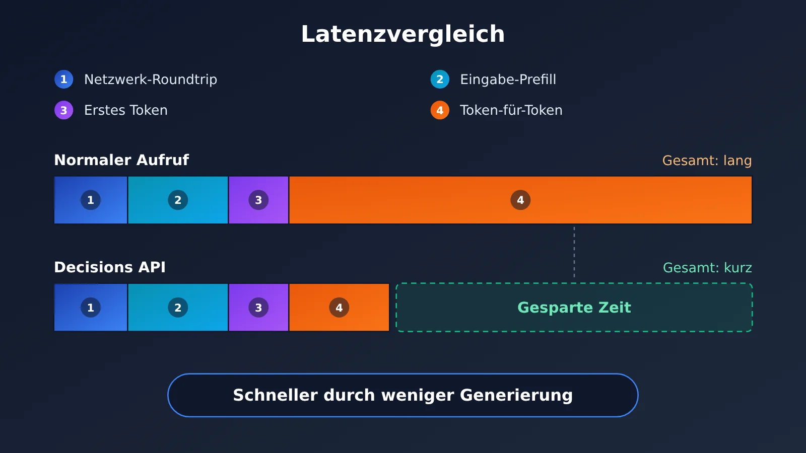 gpt-6-luna-decisions-api-review-de-image-1