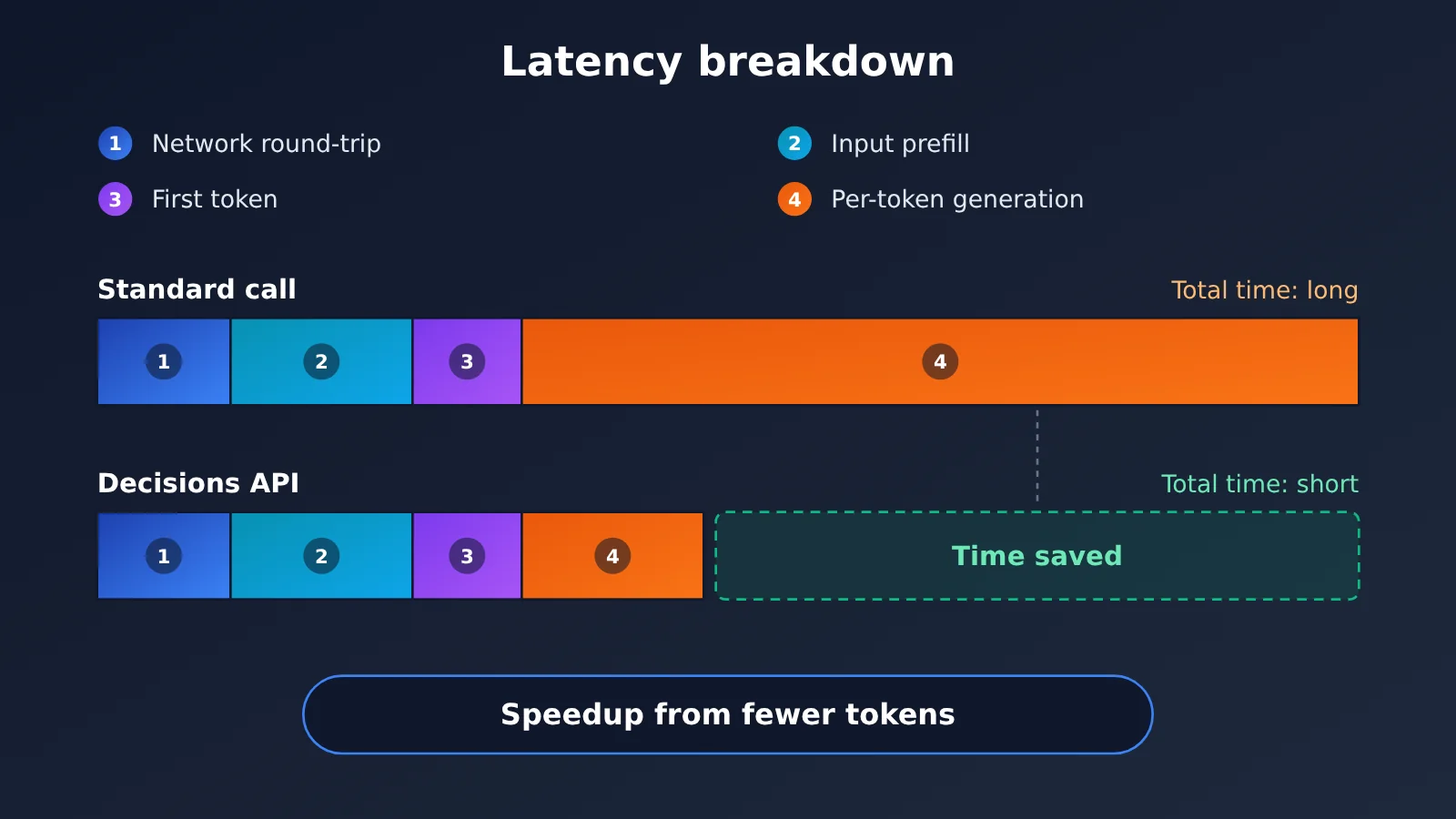gpt-6-luna-decisions-api-review-en-image-1