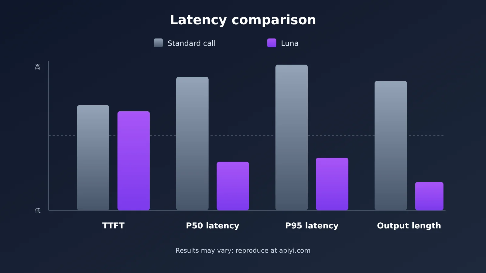 gpt-6-luna-decisions-api-review-en-image-2