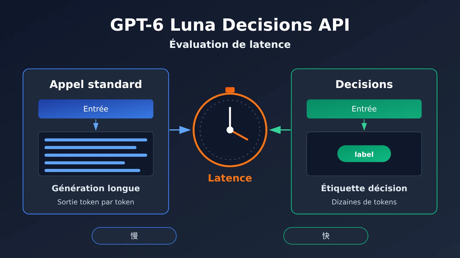 gpt-6-luna-decisions-api-review-fr-image-0
