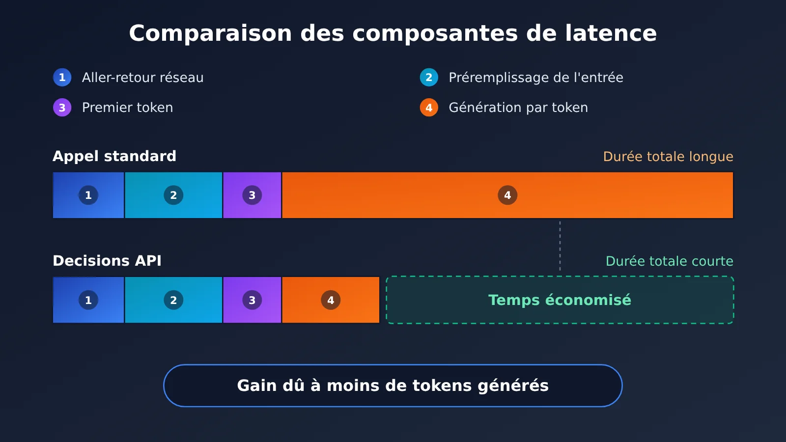 gpt-6-luna-decisions-api-review-fr-image-1