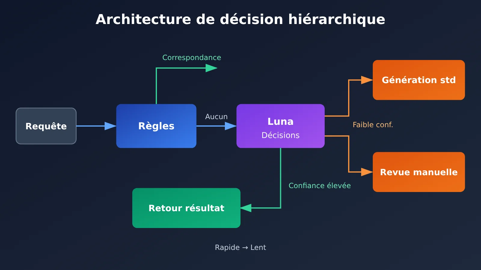 gpt-6-luna-decisions-api-review-fr-image-3
